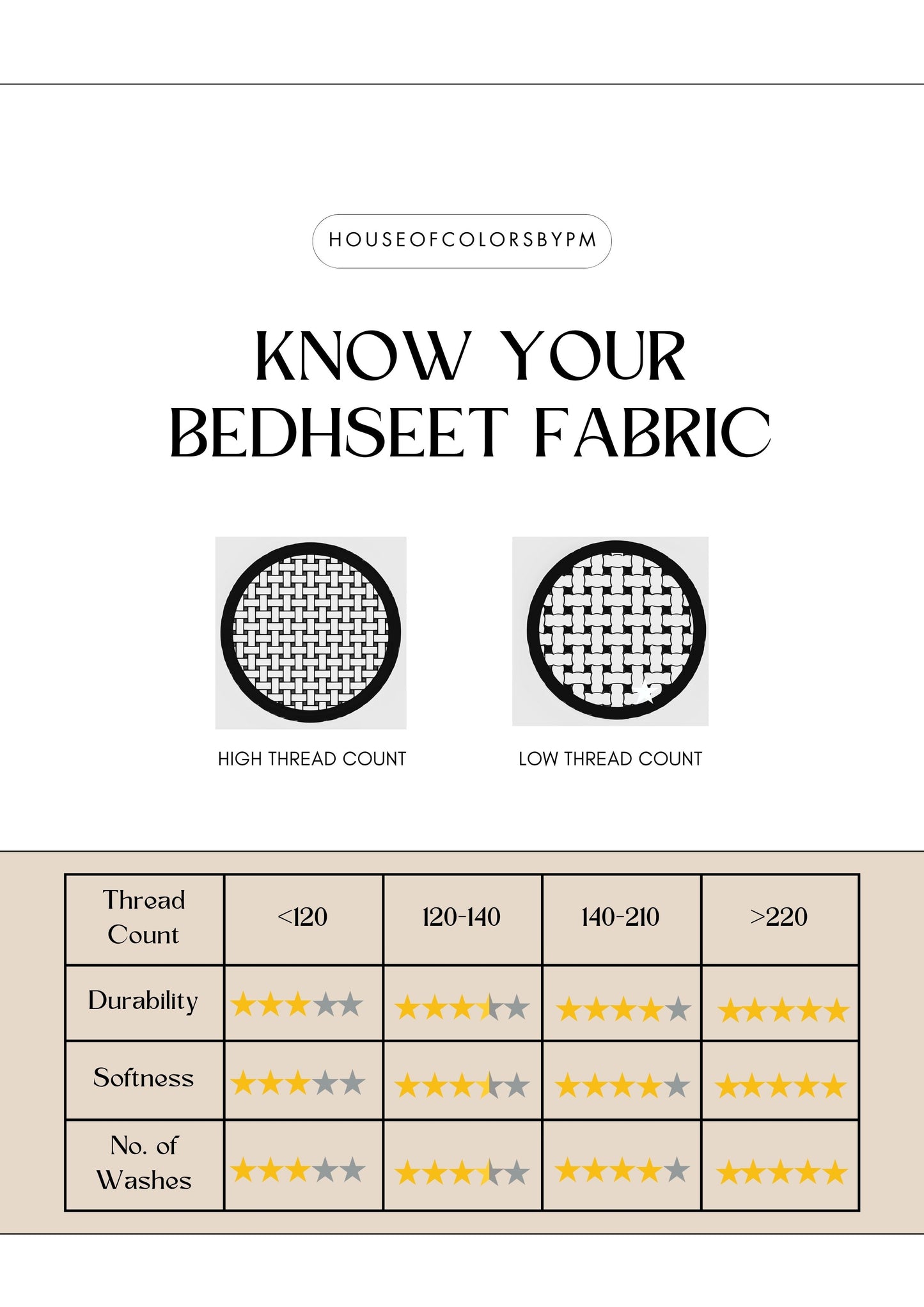 The Indigo Delight Bedsheet
