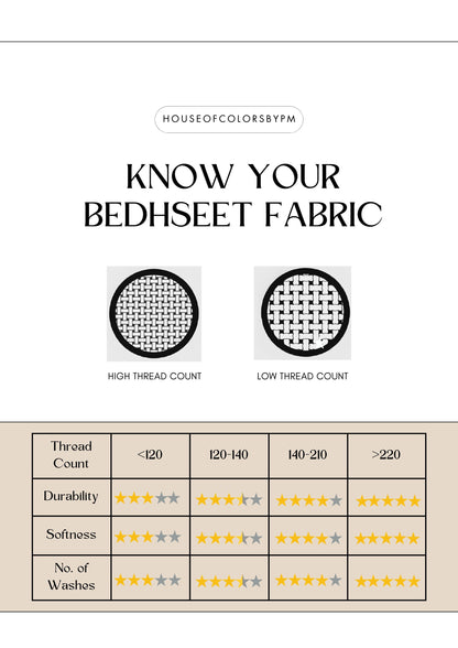 The Indigo Delight Bedsheet